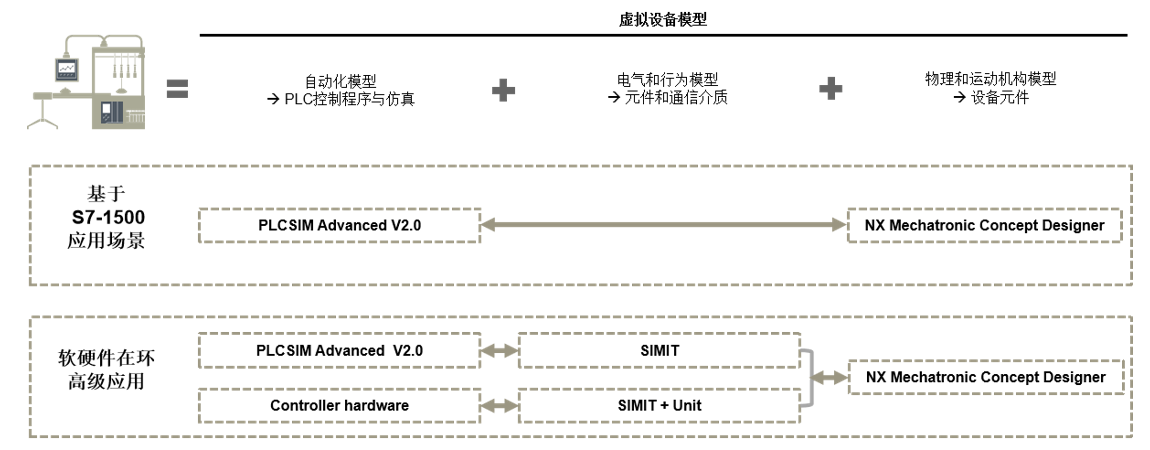 02_调试方式.png