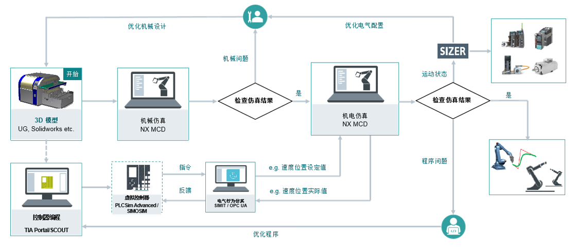 03_实现流程.png