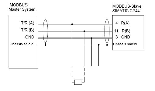 西门子有没有用于modbus rs485的15 针 sub-d 连接器卖啊?