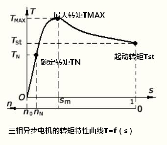 回复交流电机的堵转转矩是否为电机的转矩极限此时电机输出功率如何