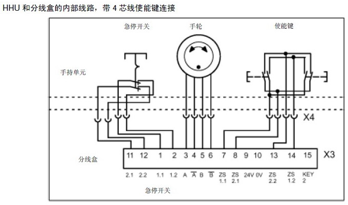 840d手轮如何接线