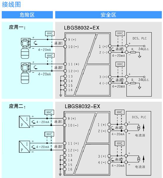 请教em231通过安全栅接到2线制电流信号接线问题.