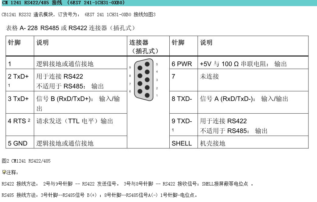 回复cm1241rs422rs485用于485通讯方式的接线