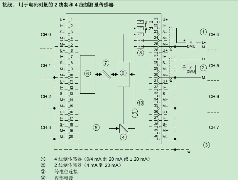 回复6es73311kf020ab0接收不到2线制420ma信号