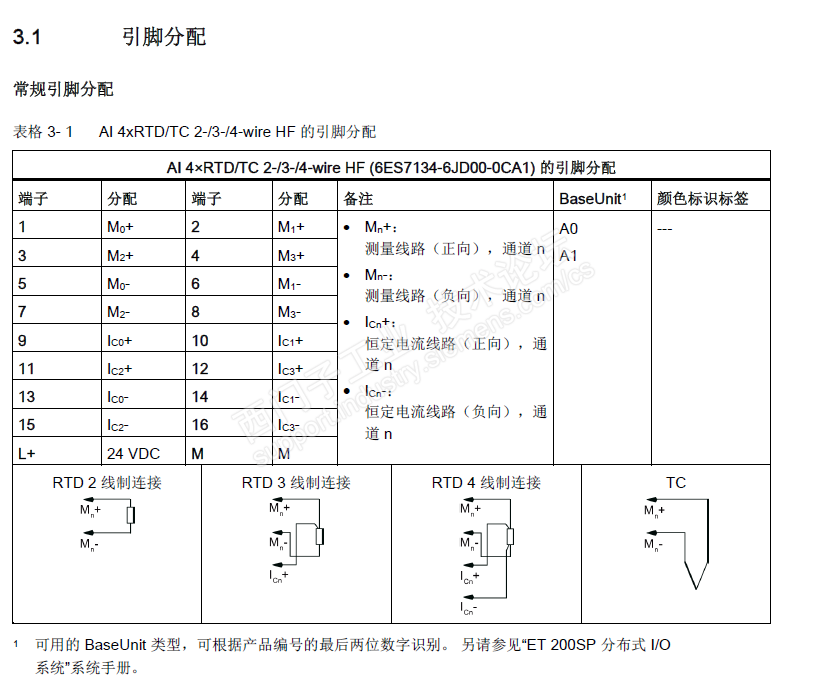 关于et200sp以及可以在博图组态的硬件如何选型和接线图