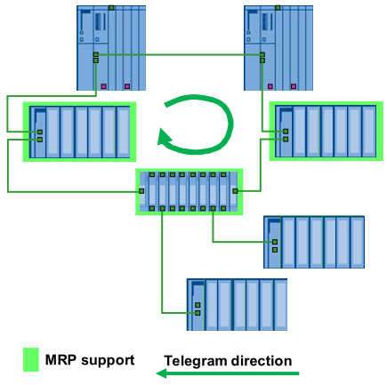 Description: C:\Users\PCS7\Desktop\TO OS\TO OS\PCS7_TOP_V1\PROFINET\PN_Redundancy\image\image007.png