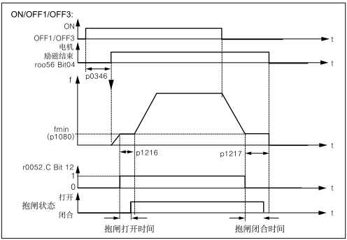 brake_control02