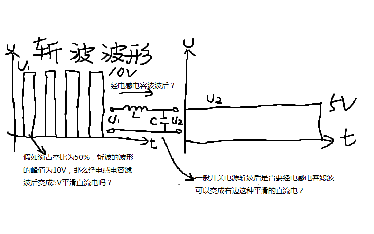 斩波后的脉动直流电要经电感电容进行滤波吗?