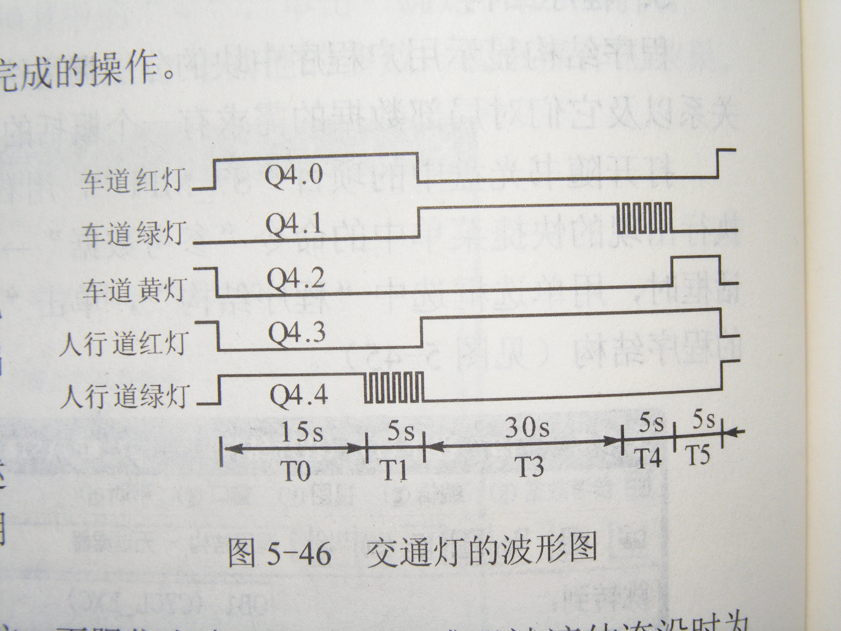 graph编制交通灯程序