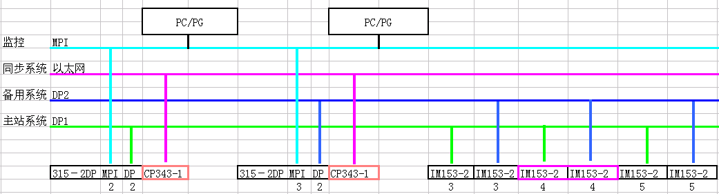 315－2dp软冗余