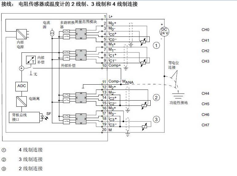 热电阻传感器2,3,4线制的接线法