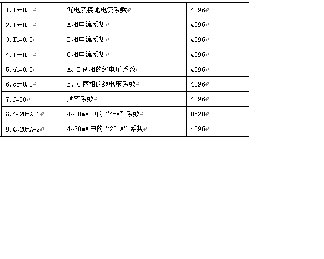 modbus-rtu仪表与S7-200通讯