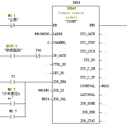 SFB47的使用