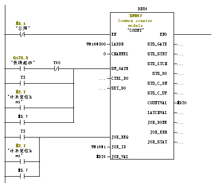 SFB47的使用