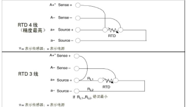 rtd热电阻的四线制,三线制rtd的接线方式是什么?