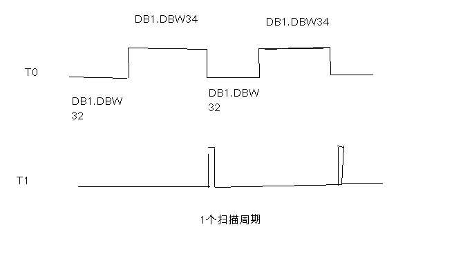 S7-300定时器的问题