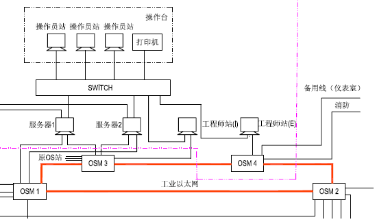 很奇怪的通信网络问题？