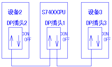 我这样连接对吗？profibus连接问题