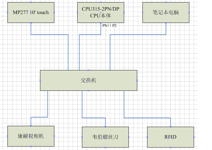 关于CPU315-2PN/DP的以太网通讯