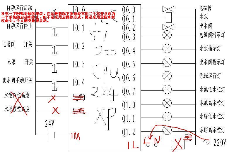 师傅们,看看我画的这个io接线图对吗吗