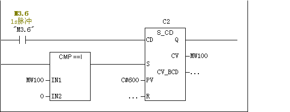 S7-300循环计数