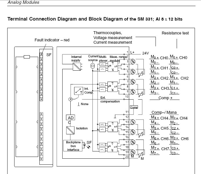 ab plc 模拟量输入模块接线图
