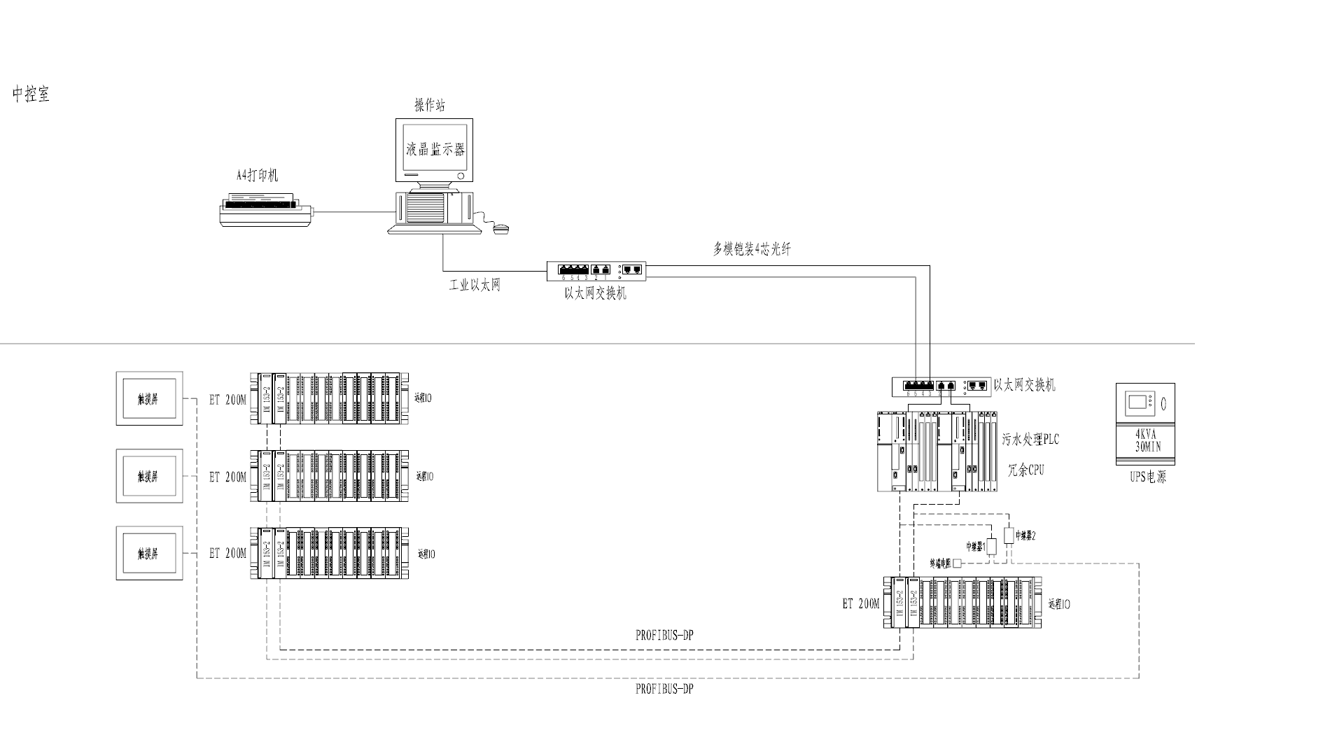 西门子414CPU冗余系统的组建