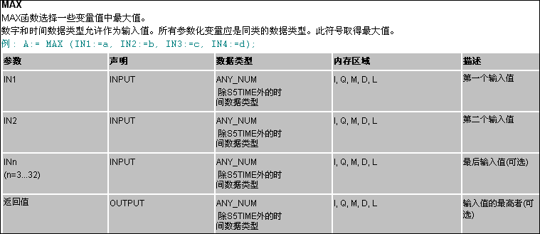 求教怎么使用SCL语言的MAX和MIN和函数