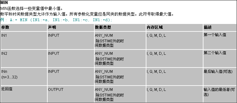 求教怎么使用SCL语言的MAX和MIN和函数