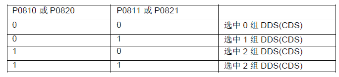 mm430参数组切换