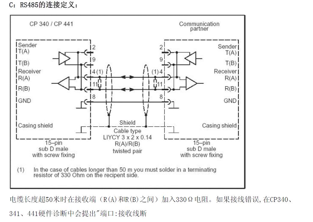 PLC485通信程序开发指南