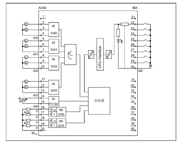 S7-300   cpu314c-2ptp  如何与pt100连接，编程