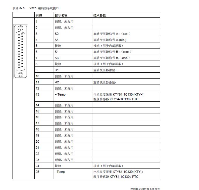 smc10编码器端口的接线图-工业支持中心-西门子中国