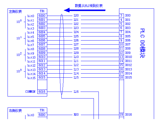 怎样通过数字量输出模块给其他仪表写设定值？