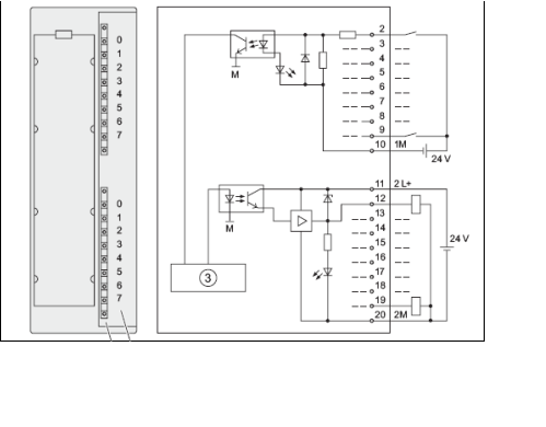 新人请教：关于CPU400和ET200M从站的硬件问题