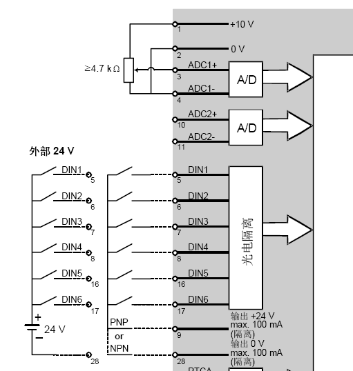 变频器mm440应该怎样接线 已解决问题