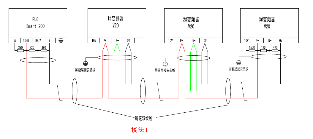 终端电阻,就是在网络的两端.在同一个电柜里面的线路.