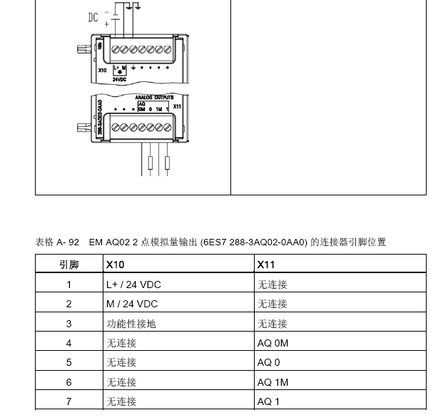 现货特价6es7288-1sr20-0aa0