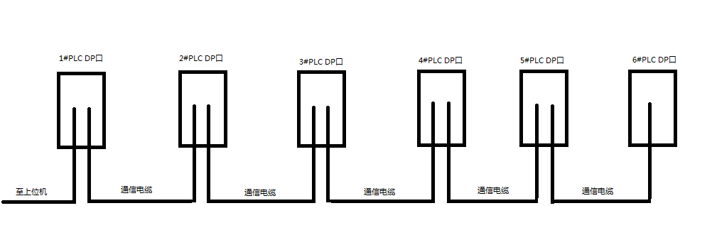 新手求救：关于PLC300给上位机传数据的问题！