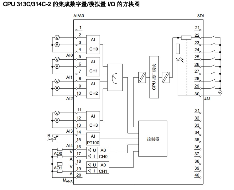 查阅手册没有给出相关说明,plc的接线图也没有给出四线制变送器怎么