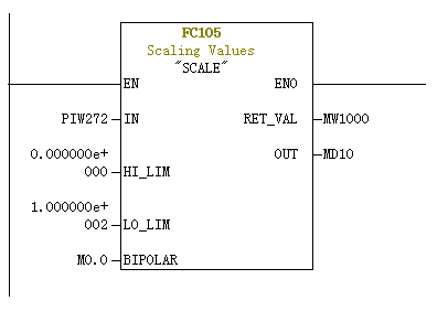 FC105功能块BIPOLAR和UNIPOLAR切换后，OUT输出数值不变化或数值不正确，怎么解决？