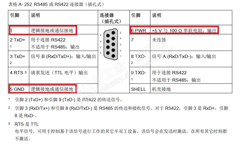 关于cm 1241 rs422/485的接口电学问题(电路及电子问题) - 已解决问题