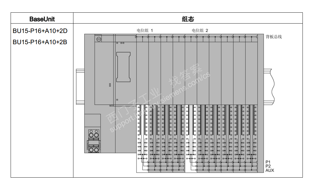 请教一下et200sp选型的问题