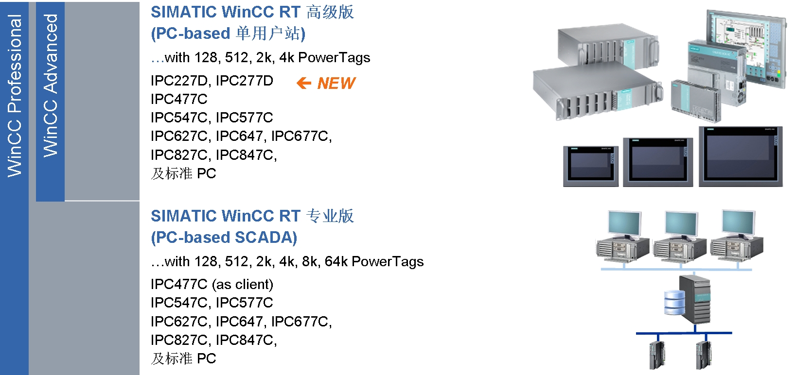 来自西门子技术支持热线的故事:关于tia portal(博途)v11中wincc软件