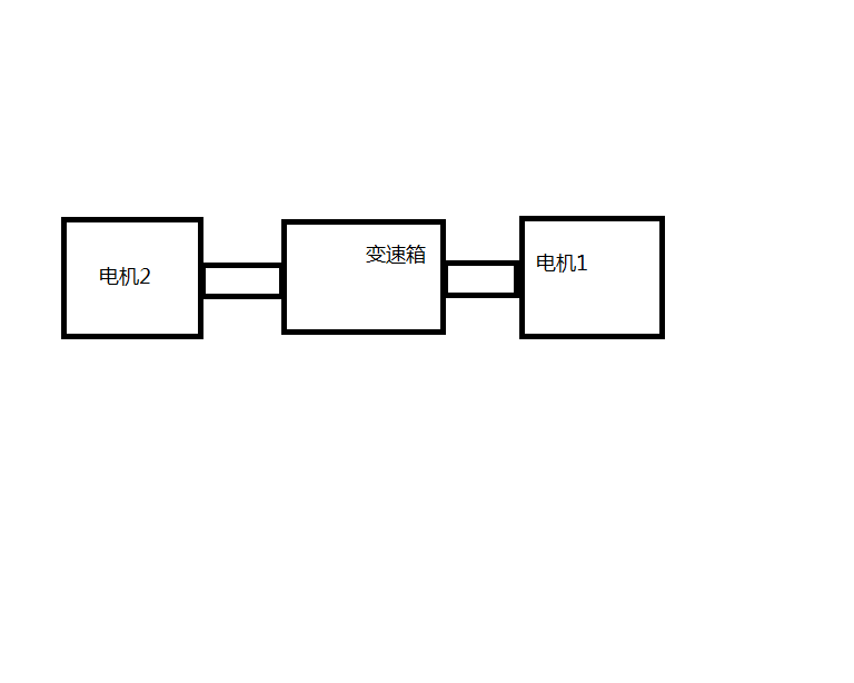 兩個電機分別通過扭矩儀連接到變速箱的輸入,輸出端,這部分是剛性連接