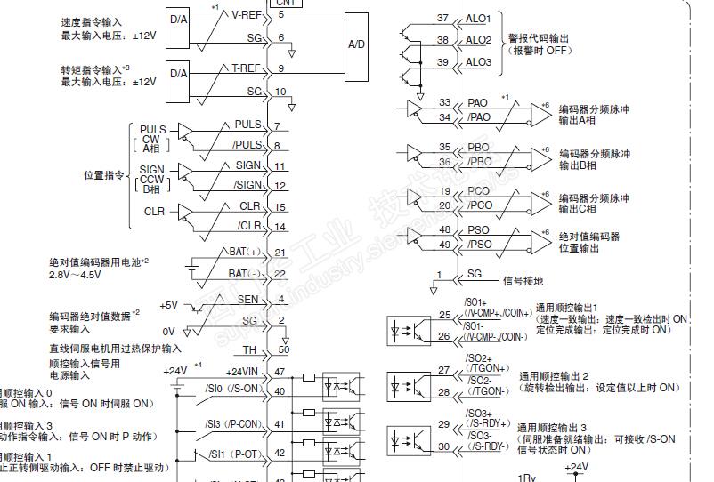 关于s7200与安川伺服驱动器问题