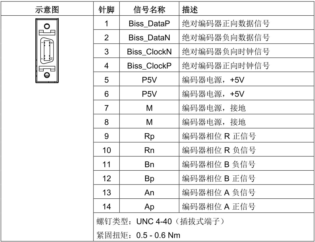 1,编码器接口-v90驱动器侧 4,接地 为保证