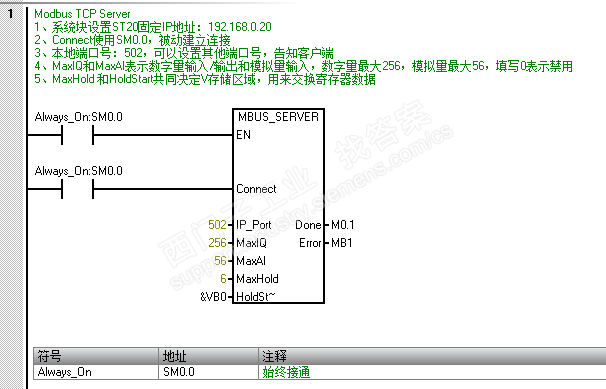 S7-200SMART PLC的MODBUS TCP通讯能读不能写-找答案-工业支持中心