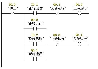 延时正反转控制梯形图图片