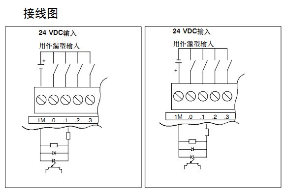 200plc漏型和源型输入接线图